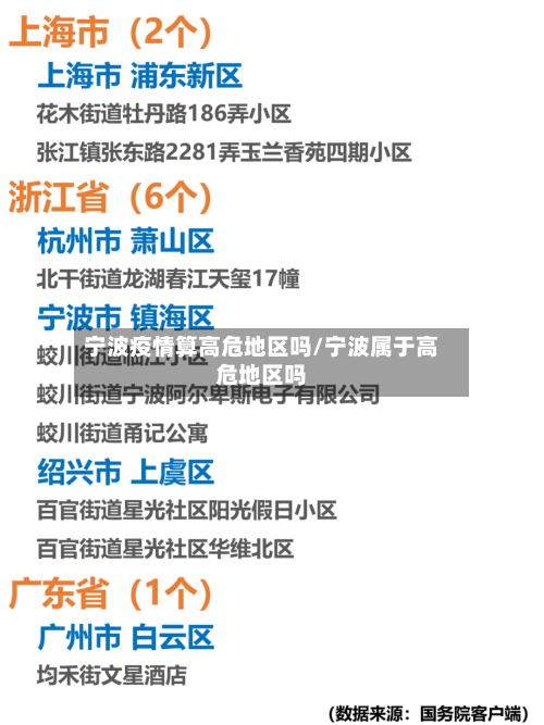 宁波疫情算高危地区吗/宁波属于高危地区吗-第1张图片