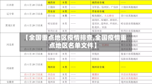 【全国重点地区疫情排查,全国疫情重点地区名单文件】-第1张图片