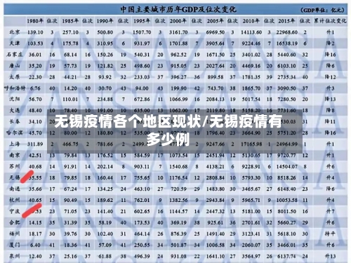 无锡疫情各个地区现状/无锡疫情有多少例-第1张图片