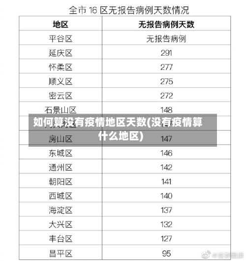 如何算没有疫情地区天数(没有疫情算什么地区)-第1张图片