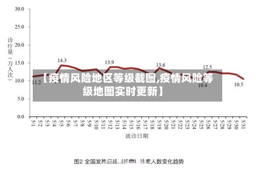 【疫情风险地区等级截图,疫情风险等级地图实时更新】-第1张图片