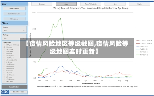 【疫情风险地区等级截图,疫情风险等级地图实时更新】-第3张图片