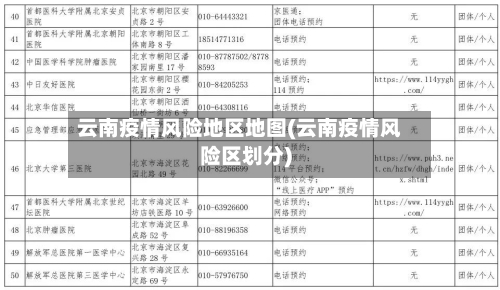 云南疫情风险地区地图(云南疫情风险区划分)-第1张图片