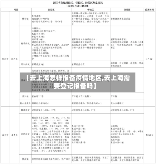 【去上海怎样报备疫情地区,去上海需要登记报备吗】-第1张图片