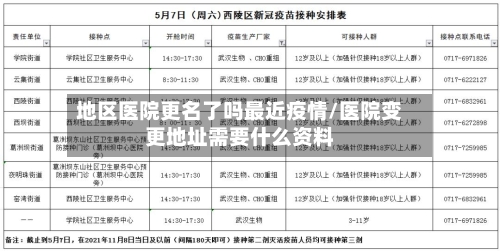 地区医院更名了吗最近疫情/医院变更地址需要什么资料-第1张图片