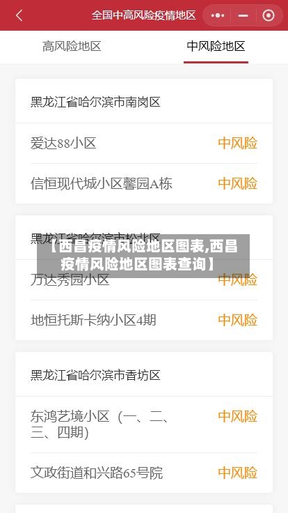 【西昌疫情风险地区图表,西昌疫情风险地区图表查询】-第2张图片