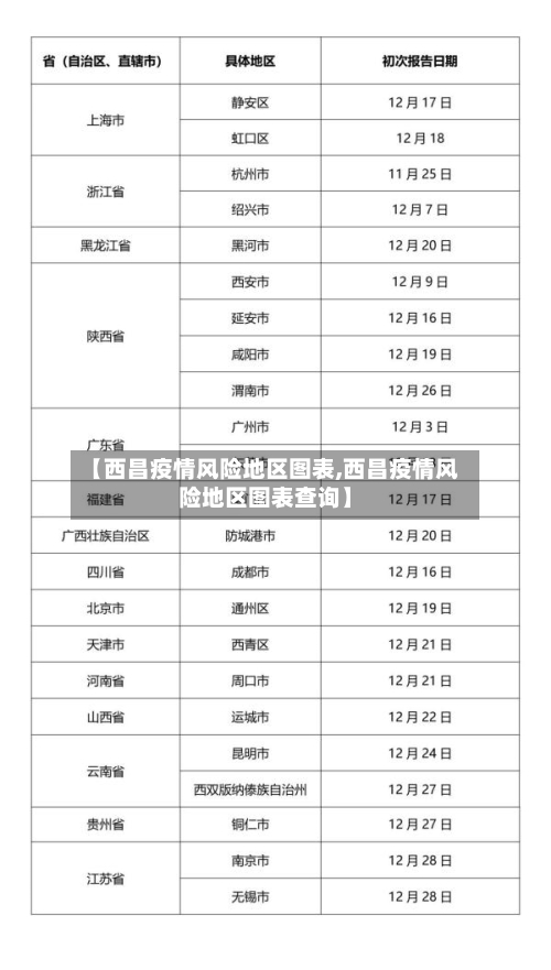 【西昌疫情风险地区图表,西昌疫情风险地区图表查询】-第1张图片