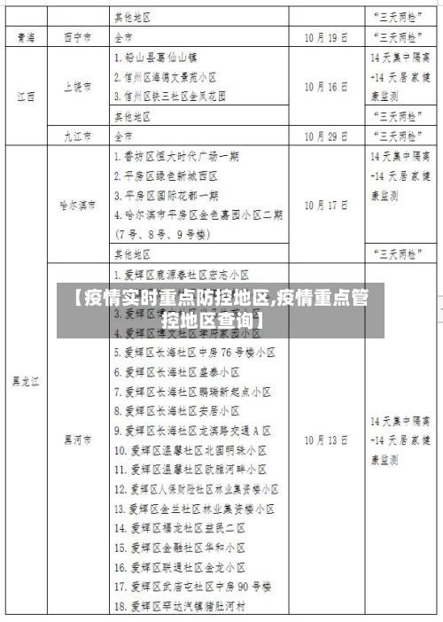 【疫情实时重点防控地区,疫情重点管控地区查询】-第2张图片