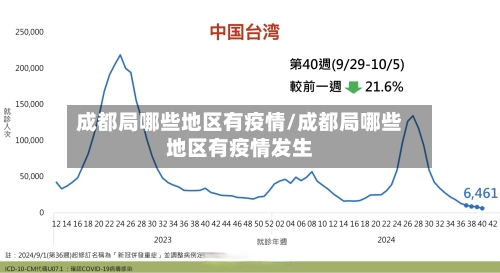 成都局哪些地区有疫情/成都局哪些地区有疫情发生-第2张图片