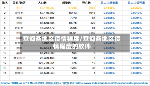 查询各地区疫情程度/查询各地区疫情程度的软件-第2张图片