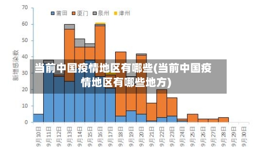 当前中国疫情地区有哪些(当前中国疫情地区有哪些地方)-第2张图片