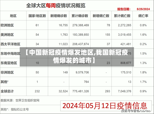 【中国新冠疫情爆发地区,我国新冠疫情爆发的城市】-第1张图片