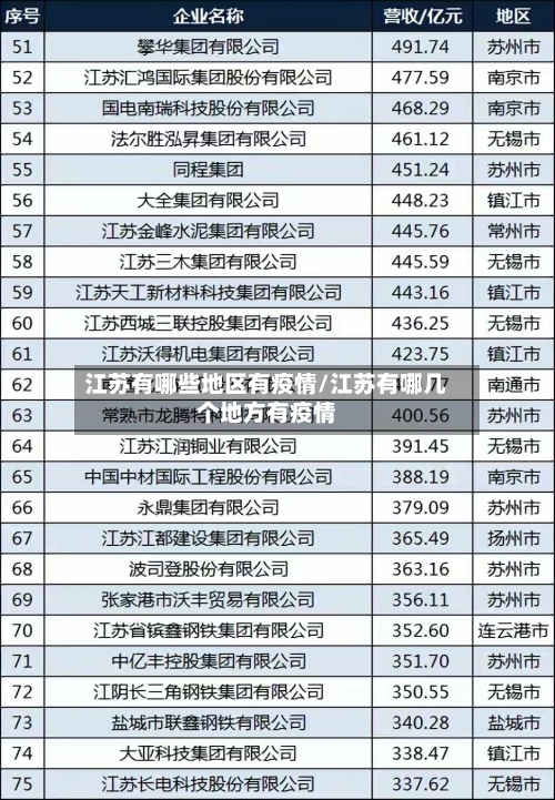 江苏有哪些地区有疫情/江苏有哪几个地方有疫情-第1张图片
