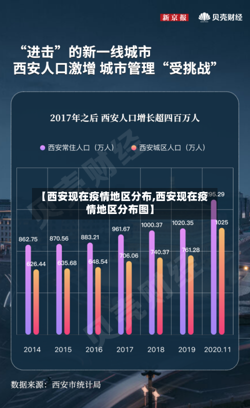 【西安现在疫情地区分布,西安现在疫情地区分布图】-第2张图片