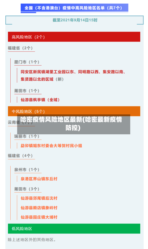 哈密疫情风险地区最新(哈密最新疫情防控)-第2张图片