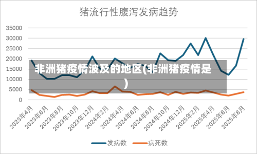 非洲猪疫情波及的地区(非洲猪疫情是)-第2张图片