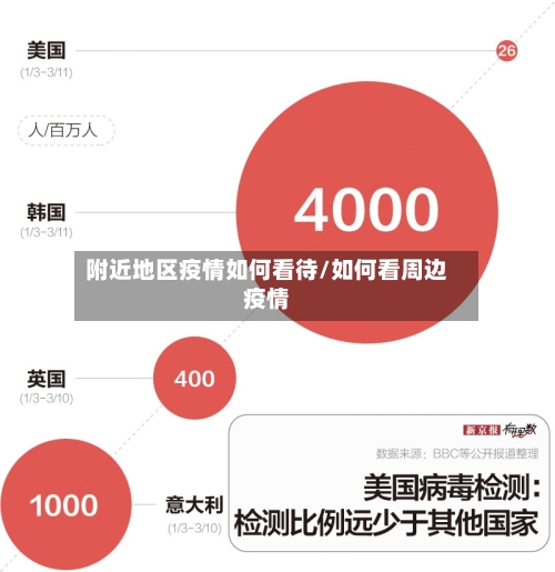 附近地区疫情如何看待/如何看周边疫情-第1张图片