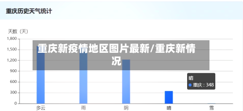 重庆新疫情地区图片最新/重庆新情况-第1张图片