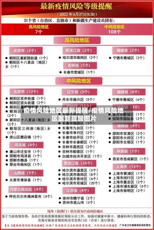 疫情风险地区最新提醒/疫情风险地区最新提醒图片-第2张图片