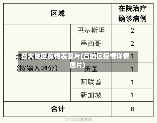 各大地区疫情表图片(各地区疫情详情图片)-第3张图片