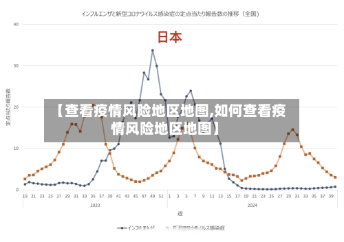 【查看疫情风险地区地图,如何查看疫情风险地区地图】-第2张图片