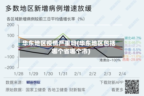 华东地区疫情严重吗(华东地区包括哪个省哪个市)-第1张图片