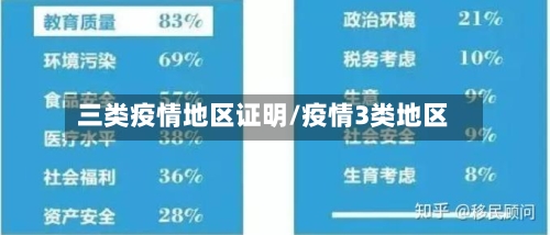 三类疫情地区证明/疫情3类地区-第2张图片