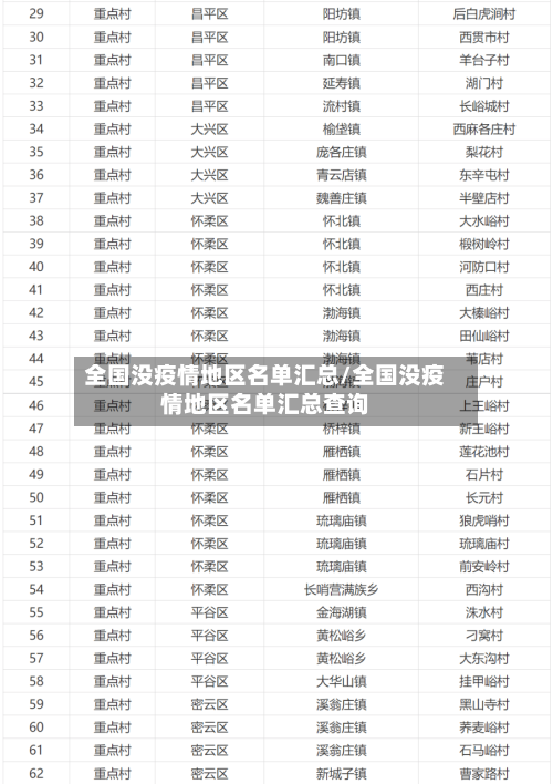 全国没疫情地区名单汇总/全国没疫情地区名单汇总查询-第1张图片