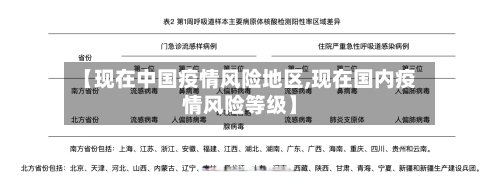 【现在中国疫情风险地区,现在国内疫情风险等级】-第3张图片