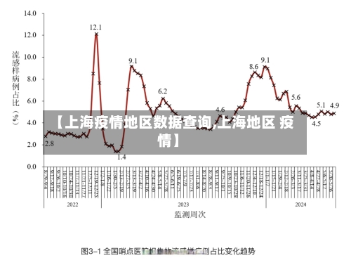 【上海疫情地区数据查询,上海地区 疫情】-第1张图片