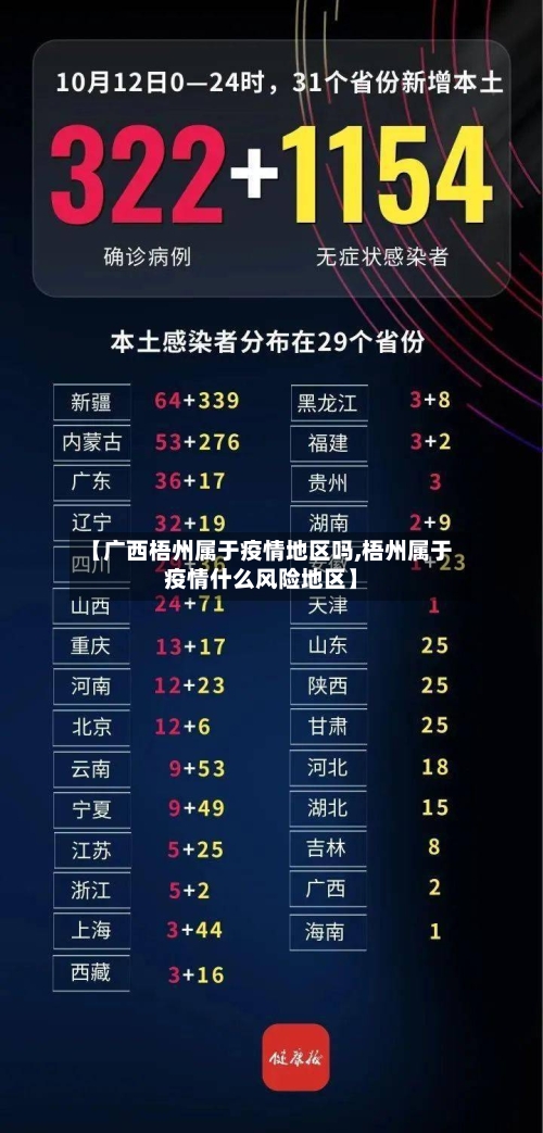【广西梧州属于疫情地区吗,梧州属于疫情什么风险地区】-第1张图片