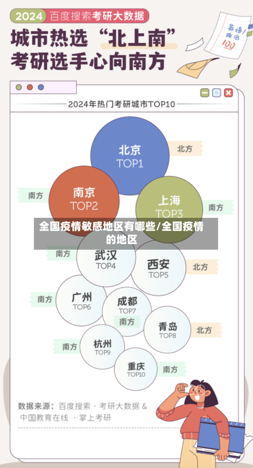全国疫情敏感地区有哪些/全国疫情的地区-第1张图片