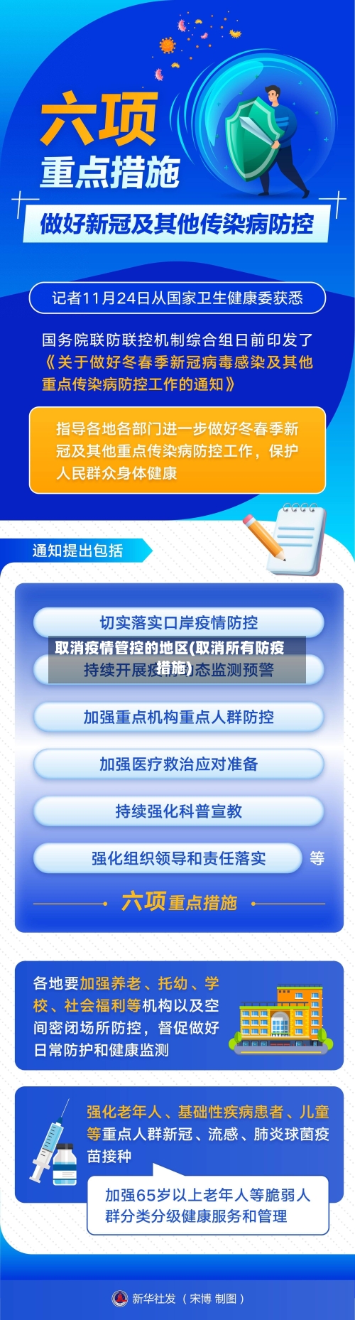 取消疫情管控的地区(取消所有防疫措施)-第3张图片