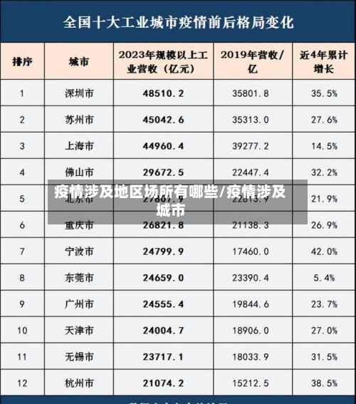 疫情涉及地区场所有哪些/疫情涉及城市-第1张图片