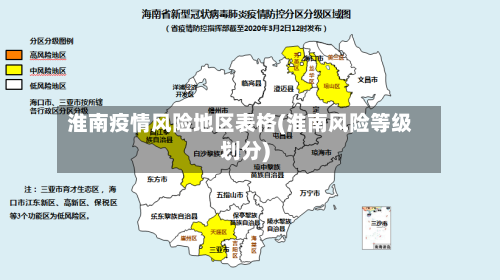 淮南疫情风险地区表格(淮南风险等级划分)-第3张图片