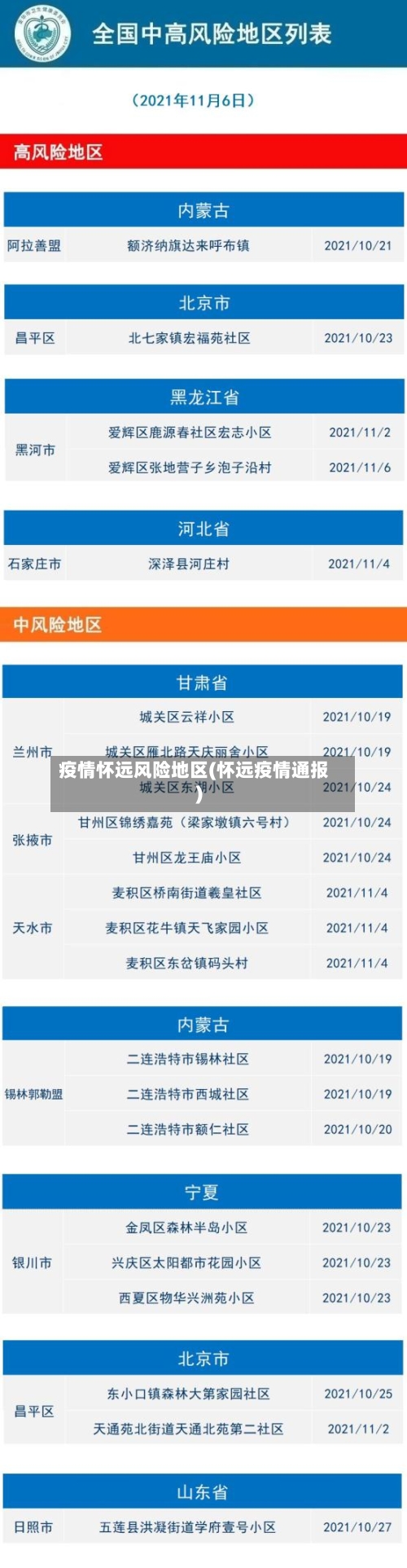 疫情怀远风险地区(怀远疫情通报)-第1张图片