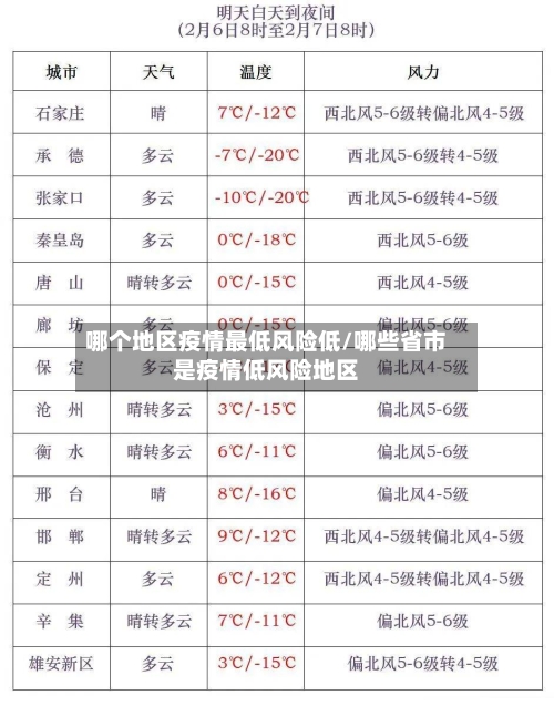 哪个地区疫情最低风险低/哪些省市是疫情低风险地区-第1张图片