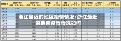 浙江最近的地区疫情情况/浙江最近的地区疫情情况如何-第1张图片