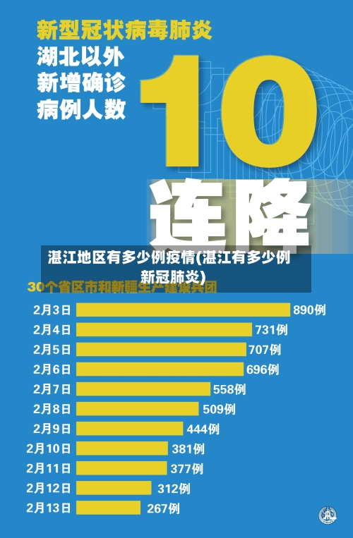 湛江地区有多少例疫情(湛江有多少例新冠肺炎)-第1张图片