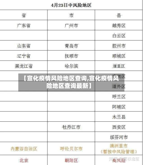【宣化疫情风险地区查询,宣化疫情风险地区查询最新】-第2张图片