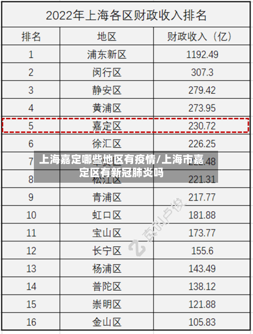 上海嘉定哪些地区有疫情/上海市嘉定区有新冠肺炎吗-第3张图片