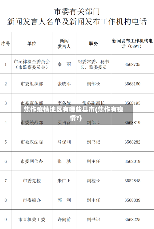 焦作疫情地区有哪些县市(焦作有疫情?)-第1张图片