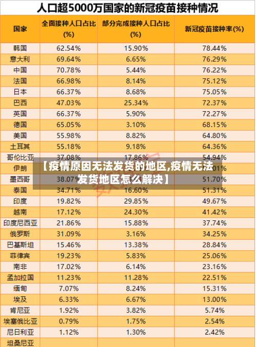 【疫情原因无法发货的地区,疫情无法发货地区怎么解决】-第2张图片