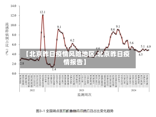 【北京昨日疫情风险地区,北京昨日疫情报告】-第1张图片