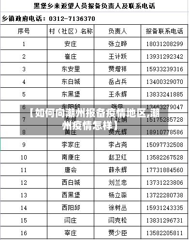 【如何向潮州报备疫情地区,潮州疫情怎样】-第1张图片