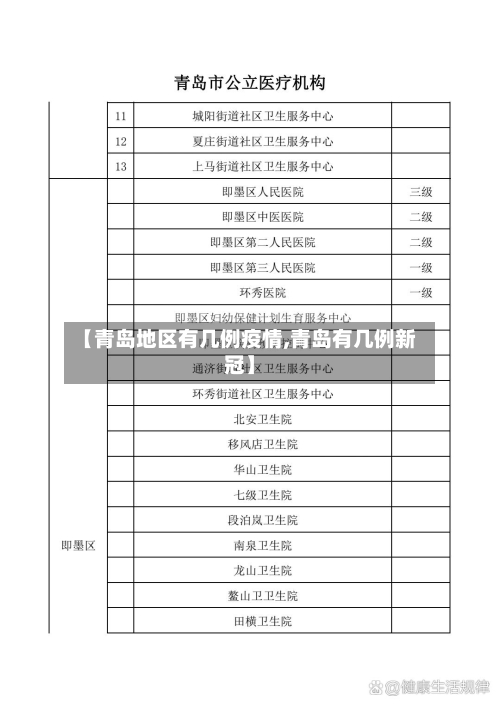 【青岛地区有几例疫情,青岛有几例新冠】-第3张图片