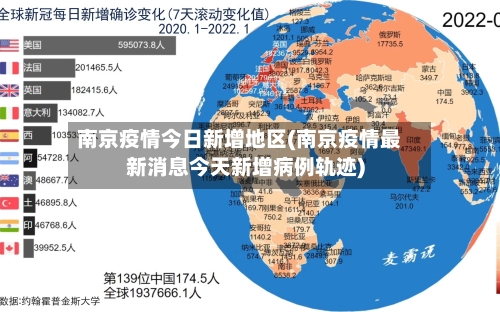 南京疫情今日新增地区(南京疫情最新消息今天新增病例轨迹)-第2张图片