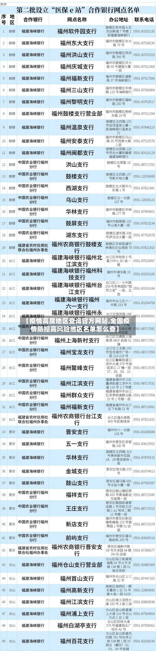 【疫情高度地区查询官方网站,全国疫情防控高风险地区名单怎么查】-第1张图片