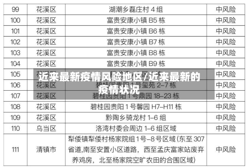 近来最新疫情风险地区/近来最新的疫情状况-第1张图片