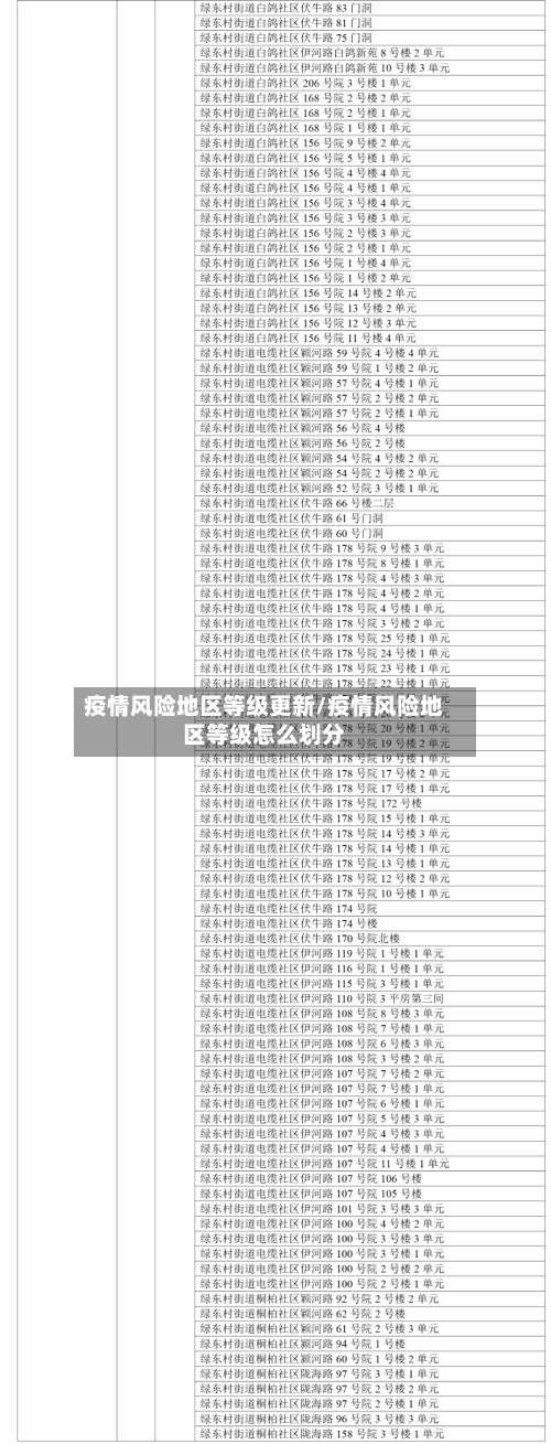 疫情风险地区等级更新/疫情风险地区等级怎么划分-第1张图片